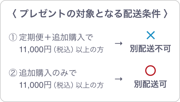 〈 プレゼントの対象となる配送条件 〉  ①定期便＋追加購入で11,000円（税込）以上の方 別配送不可  ②追加購入のみで11,000円（税込）以上の方 別配送可