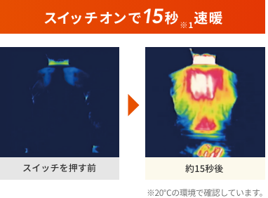 スイッチオンで15秒※1速暖  スイッチを押す前 約15秒後  ※20℃の環境で確認しています。