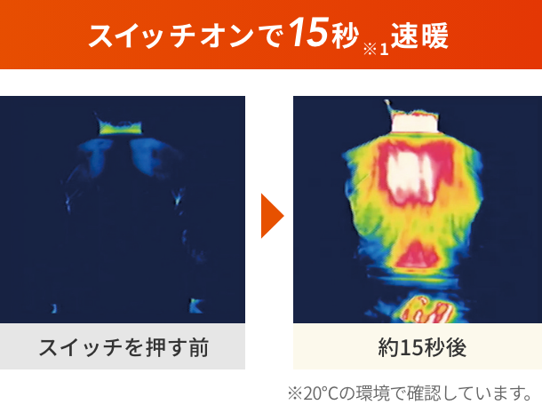 首  背中  腰  ※電熱線はイメージです。