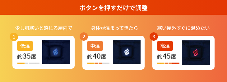 ボタンを押すだけで調整  少し肌寒いと感じる屋内で  1 低温 約35度  身体が温まってきたら  2 中温 約40度  寒い屋外すぐに温めたい  3 高温 約45度