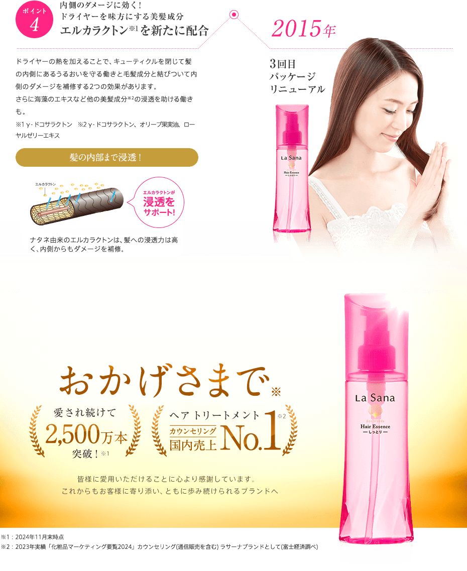 ポイント4 内側のダメージに効く！ドライヤーを味方にする美髪成分エルカラクトンを新たに配合 ドライヤーの熱を加えることで、キューティクルを閉じて髪の内側にあるうるおいを守る働きと毛髪成分と結びついて内側のダメージを補修する2つの効果があります。さらに海藻のエキスなど他の美髪成分の浸透を助ける働きも。髪の内部まで浸透！エルカラクトン エルカラクトンが浸透をサポート！菜種由来のエルカラクトンは、髪への浸透力は高く、内側からもダメージを修復。2015年 3回目パッケージリニューアル おかげさまで愛され続けて2,500万本突破！ ヘアリートメントカウンセリング国内売上No.1 