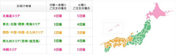 送料 配送方法 お届け日時 ラサーナ公式通販サイト