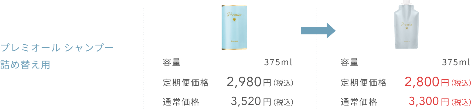 プレミオール シャンプー 詰め替え用  容量 375ml  定期便価格2,980円（税込）  通常価格3,520円（税込）  容量 375ml  定期便価格2,800円（税込）  通常価格3,300円（税込）