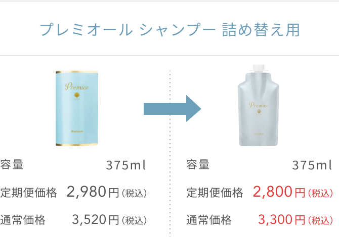 プレミオール シャンプー 詰め替え用  容量 375ml  定期便価格2,980円（税込）  通常価格3,520円（税込）  容量 375ml  定期便価格2,800円（税込）  通常価格3,300円（税込）