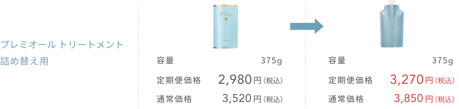 プレミオール トリートメント 詰め替え用  容量375g  定期便価格2,980円（税込）  通常価格3,520円（税込）  容量375g  定期便価格3,270円（税込）  通常価格3,850円（税込）