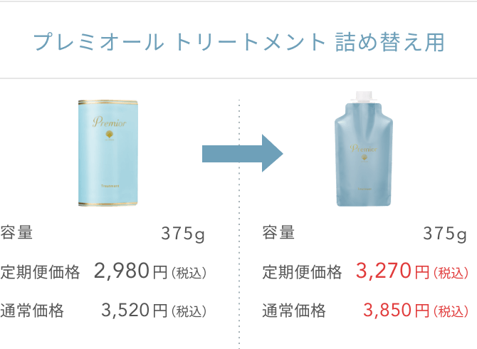 プレミオール トリートメント 詰め替え用  容量375g  定期便価格2,980円（税込）  通常価格3,520円（税込）  容量375g  定期便価格3,270円（税込）  通常価格3,850円（税込）