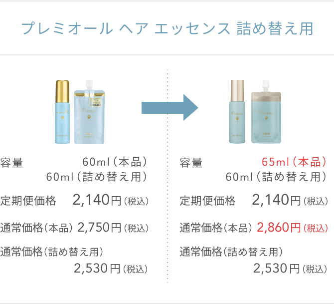 プレミオール ヘア エッセンス 詰め替え用  容量 60ml（本品）60ml（詰め替え用）  定期便価格2,140円（税込）  通常価格（本品）2,750円（税込）  通常価格（詰め替え用）2,530円（税込）  容量 65ml（本品）60ml（詰め替え用）  定期便価格2,140円（税込）  通常価格（本品）2,860円（税込）  通常価格（詰め替え用）2,530円（税込）