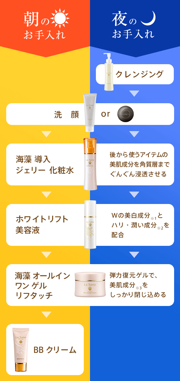 朝のお手入れ 洗顔 海藻 導入ジェリー化粧水 後から使うアイテムの美容成分をぐんぐん浸透させる ホワイトリフト美容液 Wの美白成分とハリ・潤い成分をたっぷり配合 海藻 オールインワン ゲル 弾力復元ゲルで、美容成分をしっかり閉じ込める BB クリーム BBパウダー 夜のお手入れ クレンジング 洗顔 海藻 導入ジェリー化粧水 後から使うアイテムの美容成分をぐんぐん浸透させる ホワイトリフト美容液 Wの美白成分とハリ・潤い成分をたっぷり配合 海藻 オールインワン ゲル 弾力復元ゲルで、美容成分をしっかり閉じ込める
