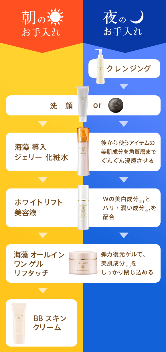 朝のお手入れ 洗顔 海藻 導入ジェリー化粧水 後から使うアイテムの美容成分をぐんぐん浸透させる ホワイトリフト美容液 Wの美白成分とハリ・潤い成分をたっぷり配合 海藻 オールインワン ゲル 弾力復元ゲルで、美容成分をしっかり閉じ込める BB クリーム BBパウダー 夜のお手入れ クレンジング 洗顔 海藻 導入ジェリー化粧水 後から使うアイテムの美容成分をぐんぐん浸透させる ホワイトリフト美容液 Wの美白成分とハリ・潤い成分をたっぷり配合 海藻 オールインワン ゲル 弾力復元ゲルで、美容成分をしっかり閉じ込める