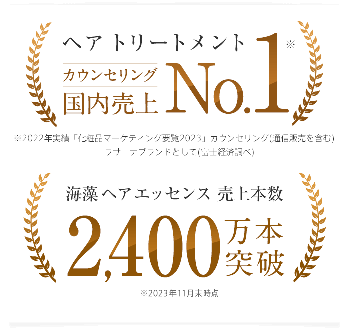 ヘアトリートメント カウンセリング 国内売上No.1 ※2022年実績 「化粧品マーケティング要覧2021」ラサーナブランドとして（富士経済調べ） ※海藻 ヘア エッセンス さらさら を含む 海藻 ヘア エッセンス 売上本数2,400万本突破 ※2023年11月末時点