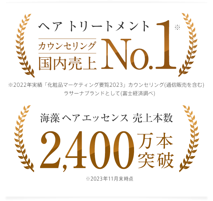 ヘア トリートメント カウンセリング 国内売上No.1 ※2022年実績 「化粧品マーケティング要覧2021」ラサーナブランドとして（富士経済調べ） ※海藻 ヘア エッセンス さらさら を含む 海藻 ヘア エッセンス 売上本数2,400万本突破 ※2023年11月末時点